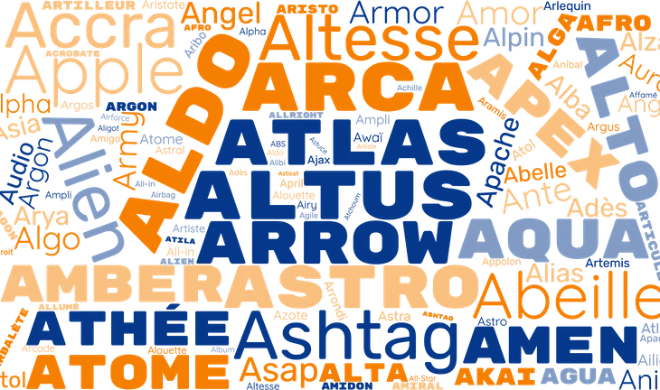 Nom de chien en A pour mâle ou femelle : mes meilleures idées